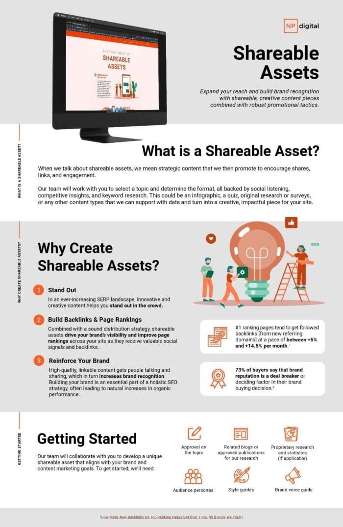 Understanding the Anatomy of Shareable Content