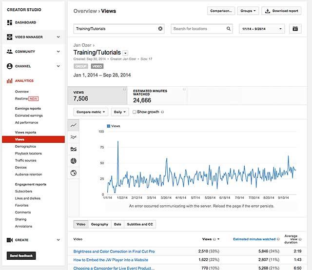 Understanding YouTube Analytics: Measuring Your Marketing Success