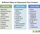 Repurposing Content: Maximizing Your Marketing Efforts Across Platforms