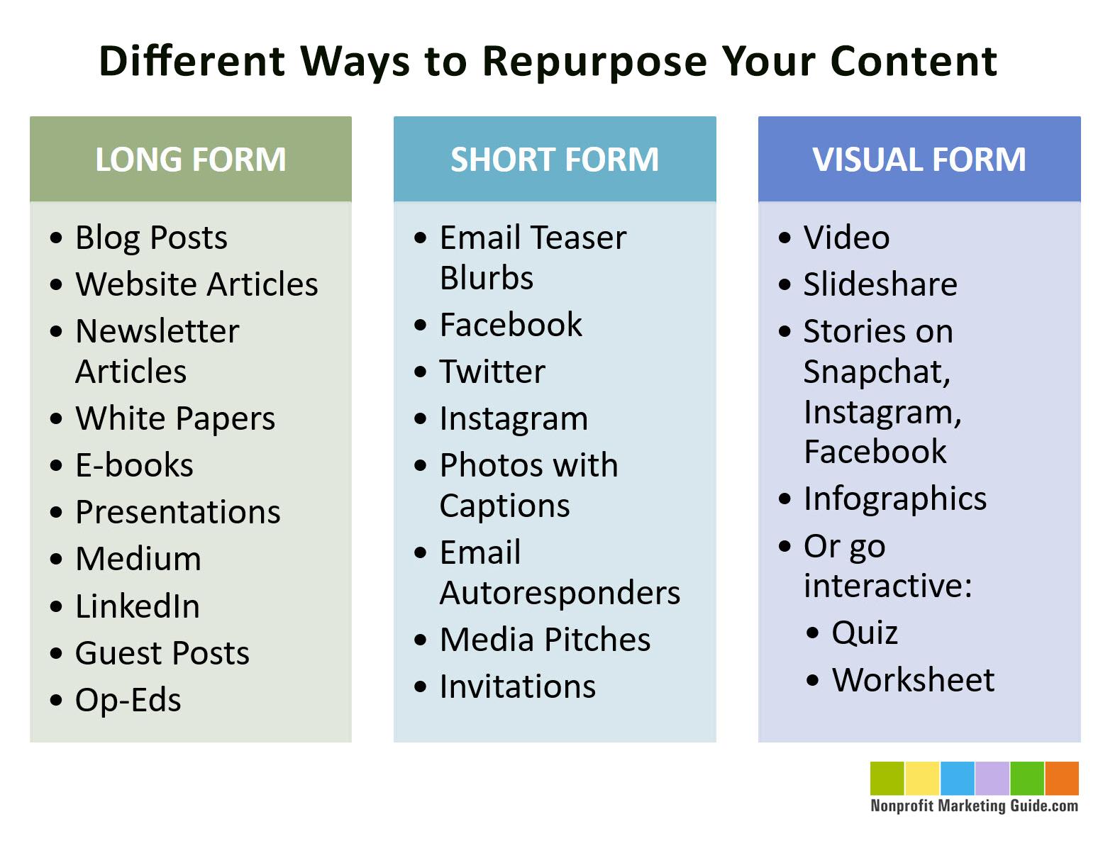 Repurposing Content: Maximizing Your Marketing Efforts Across Platforms