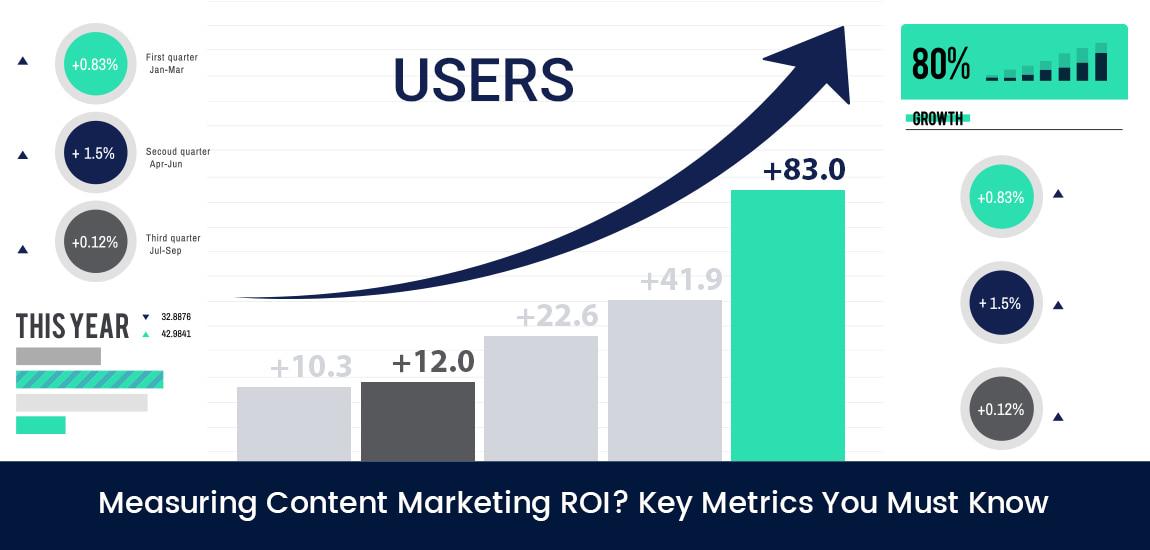 Private: Measuring ROI in Influencer Marketing