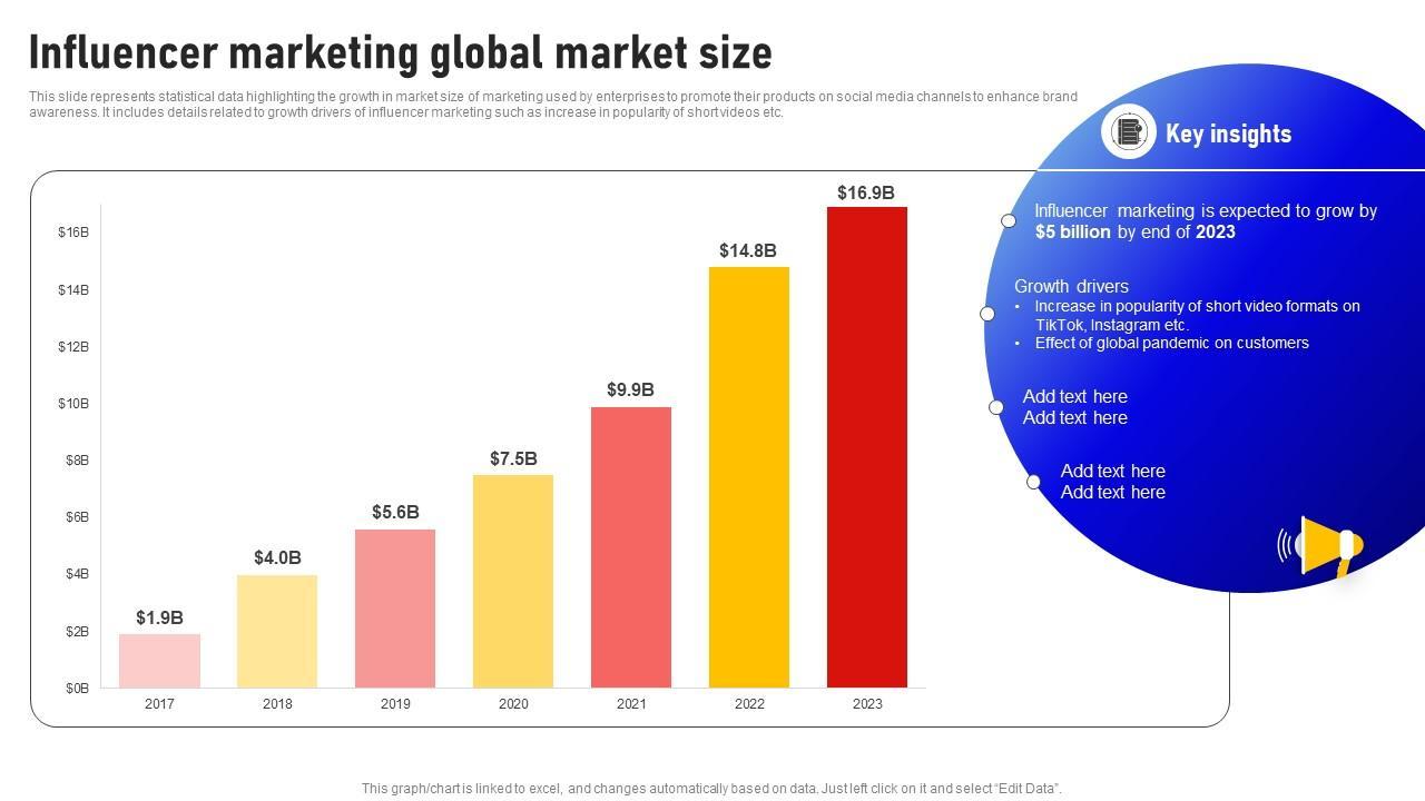 Creating a Global Influencer Marketing Strategy