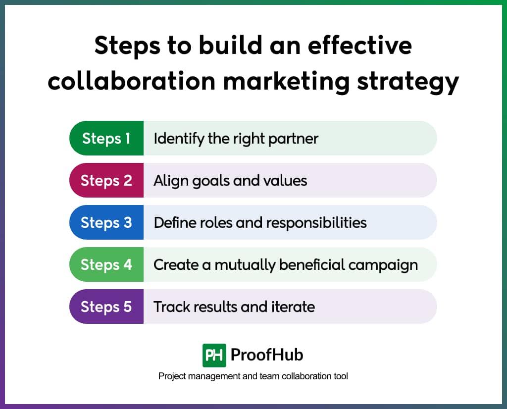 Unlocking Success: Collaborative Marketing for Influencers