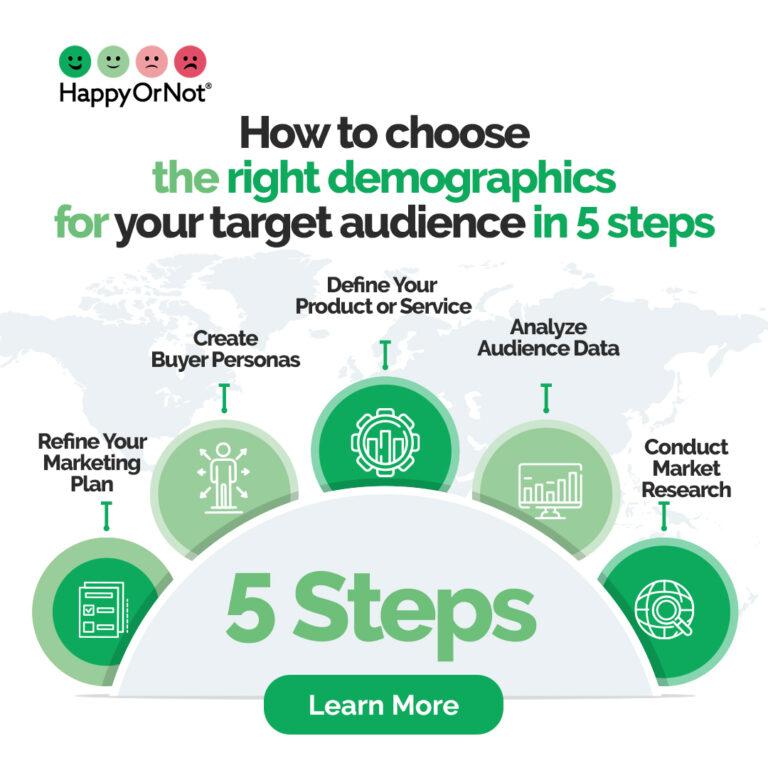 Understanding Audience Demographics: Key to Influencer Success