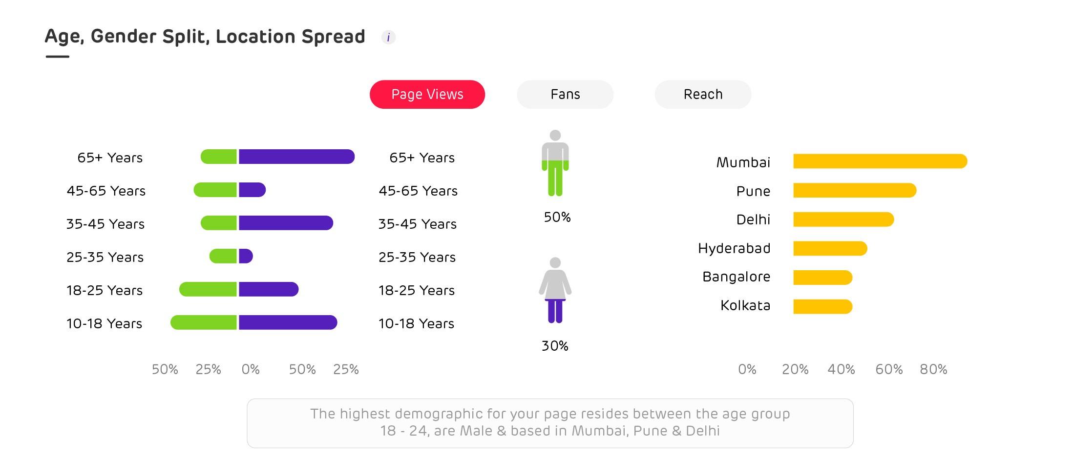 Decoding YouTube Analytics: A Guide for Influencers