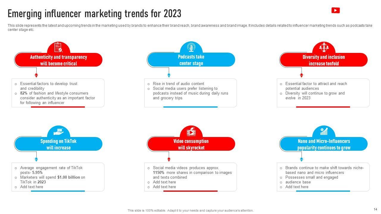 Unveiling 2023: Key Trends in YouTube Influencer Marketing