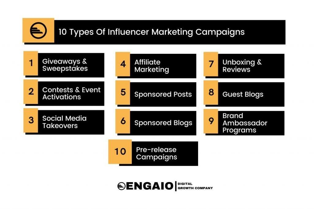 Mastering Influencer Campaigns: Crafting Compelling Messages