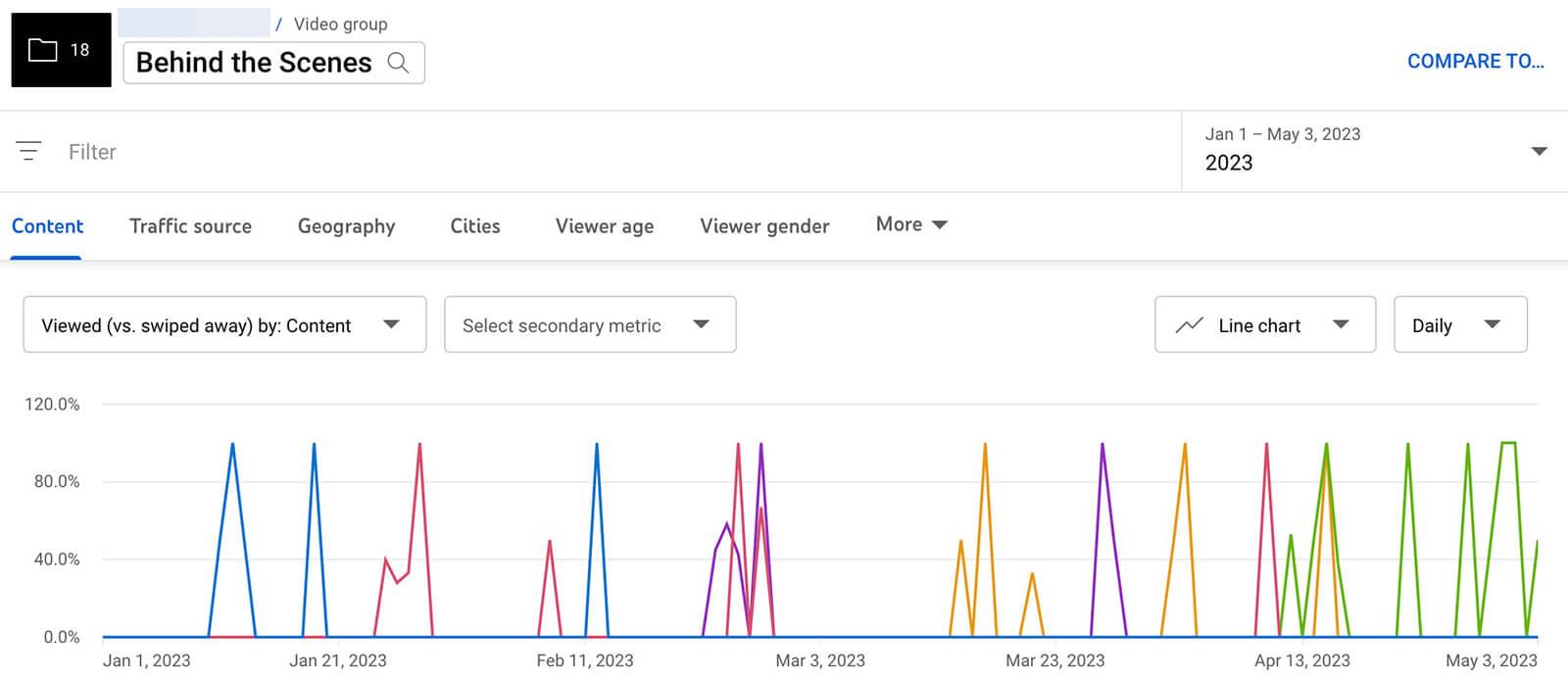 Decoding YouTube Analytics: A Guide for Influencer Insights