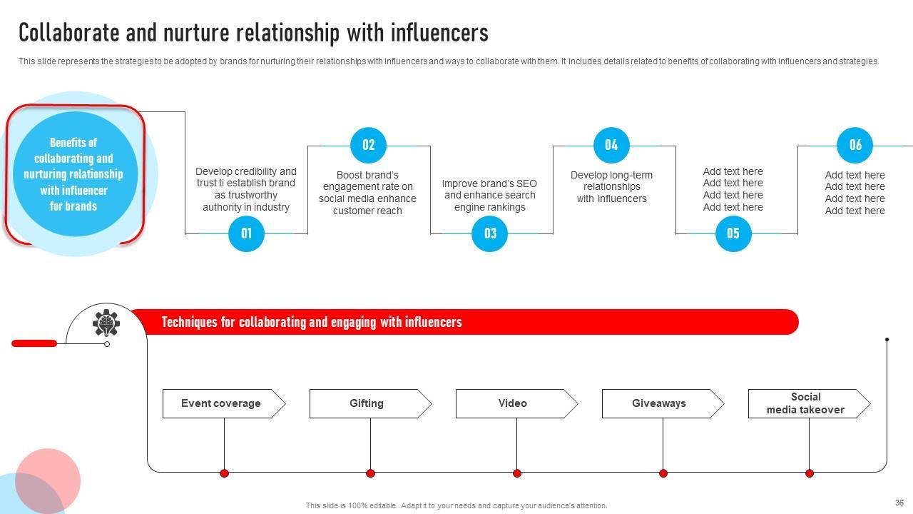 Crafting Sustainable Partnerships: Navigating YouTube Influencer Relations