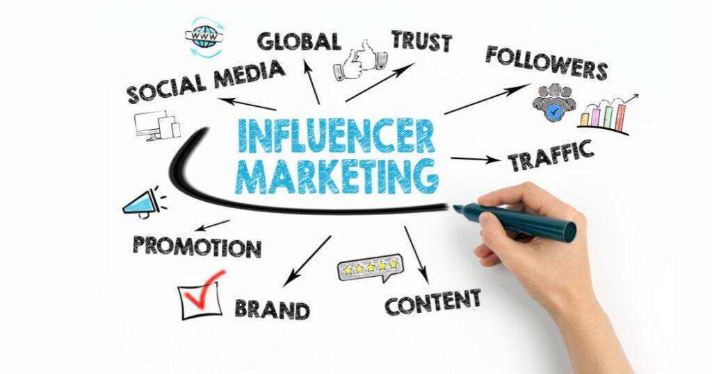 Amplifying Impact: Crafting Campaign Messages with Influencers