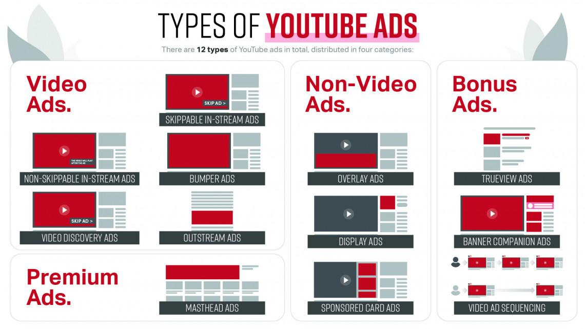 Maximizing Impact: Best Practices for YouTube Campaigns