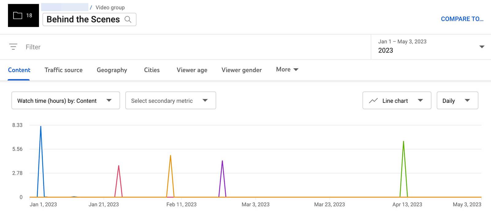 Unpacking YouTube Analytics: A Guide for Influencer Success