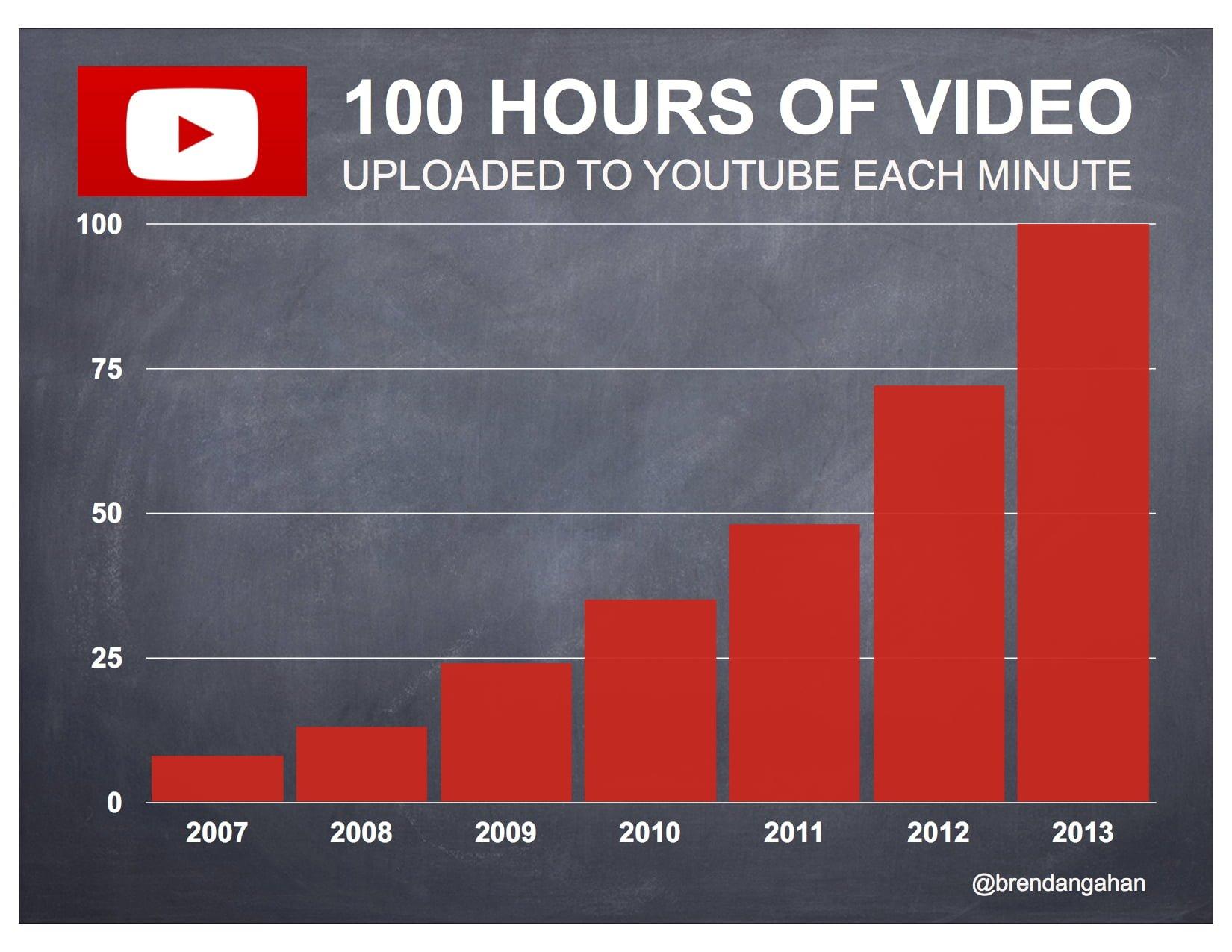 Navigating 2023: The Evolving Landscape of YouTube Influence