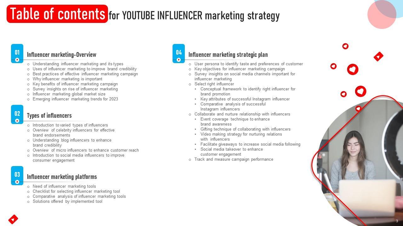 Navigating Tomorrow: The Evolution of YouTube Influencer Strategies