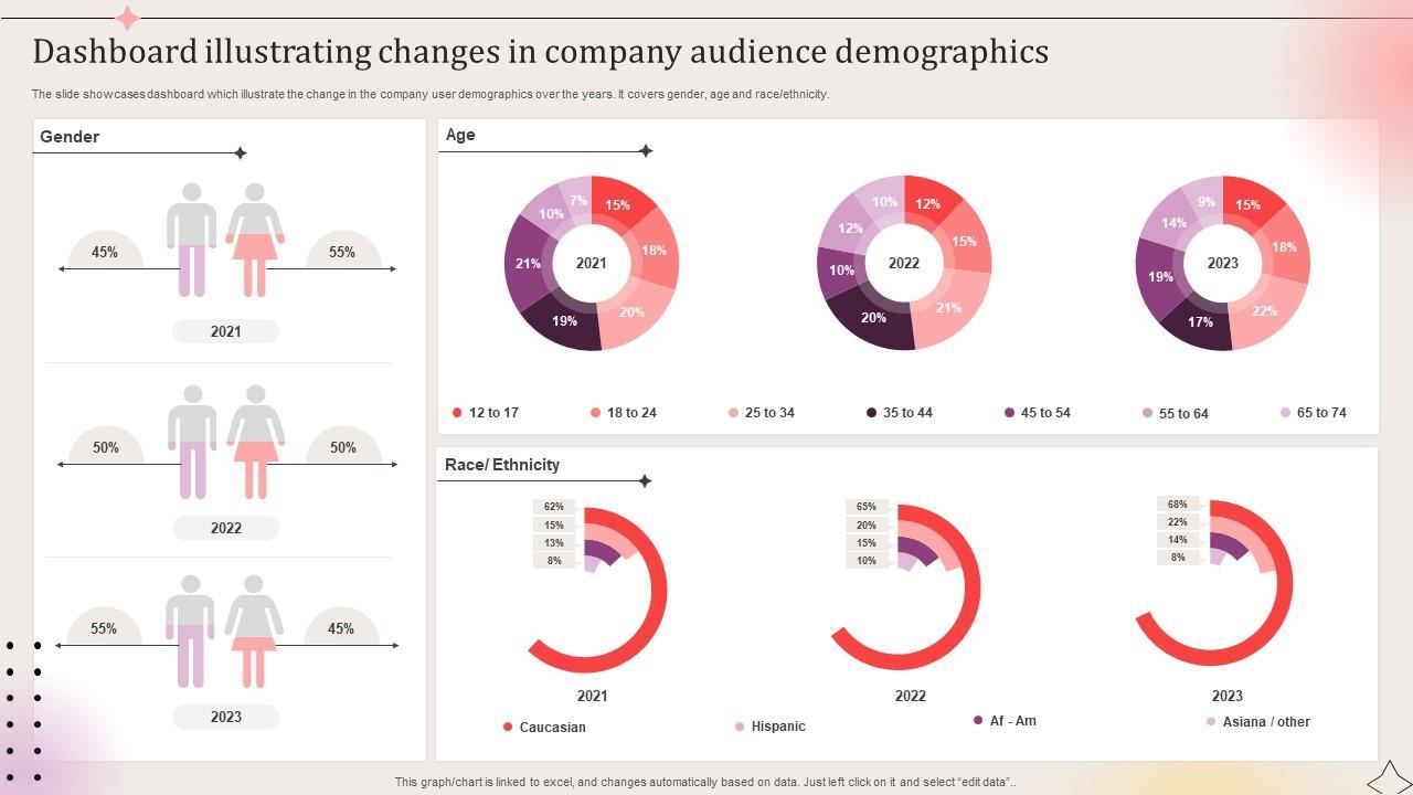 Unlocking Success: The Impact of Audience Demographics in Influencer Marketing