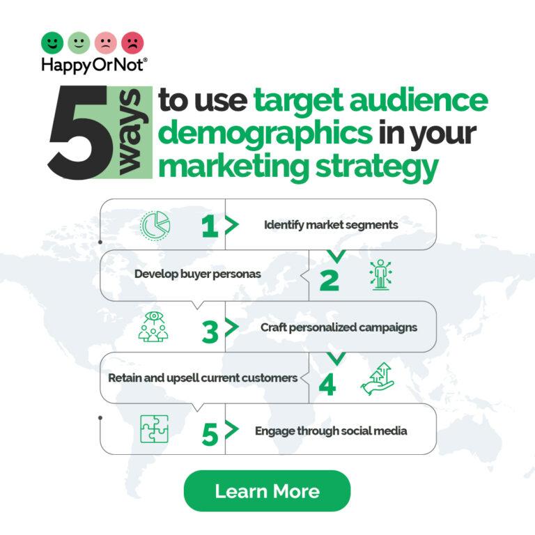 Targeting Success: The Role of Audience Demographics in Influence