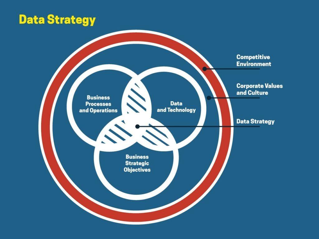 Unleashing​ data-Driven‍ Strategies for Influencer selection