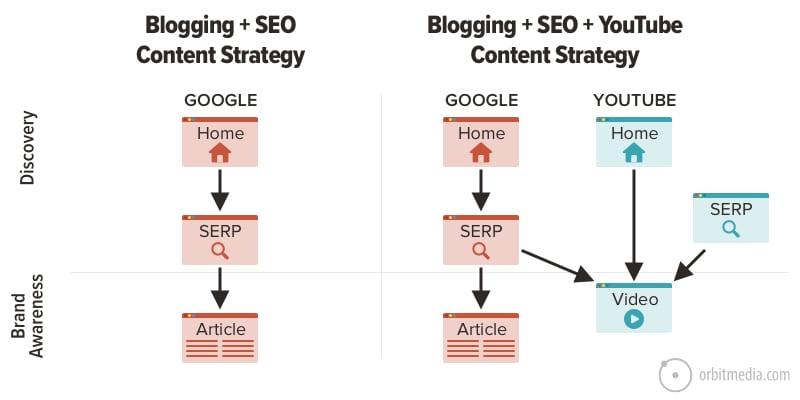 Mastering YouTube: Effective Strategies for Influencer Success