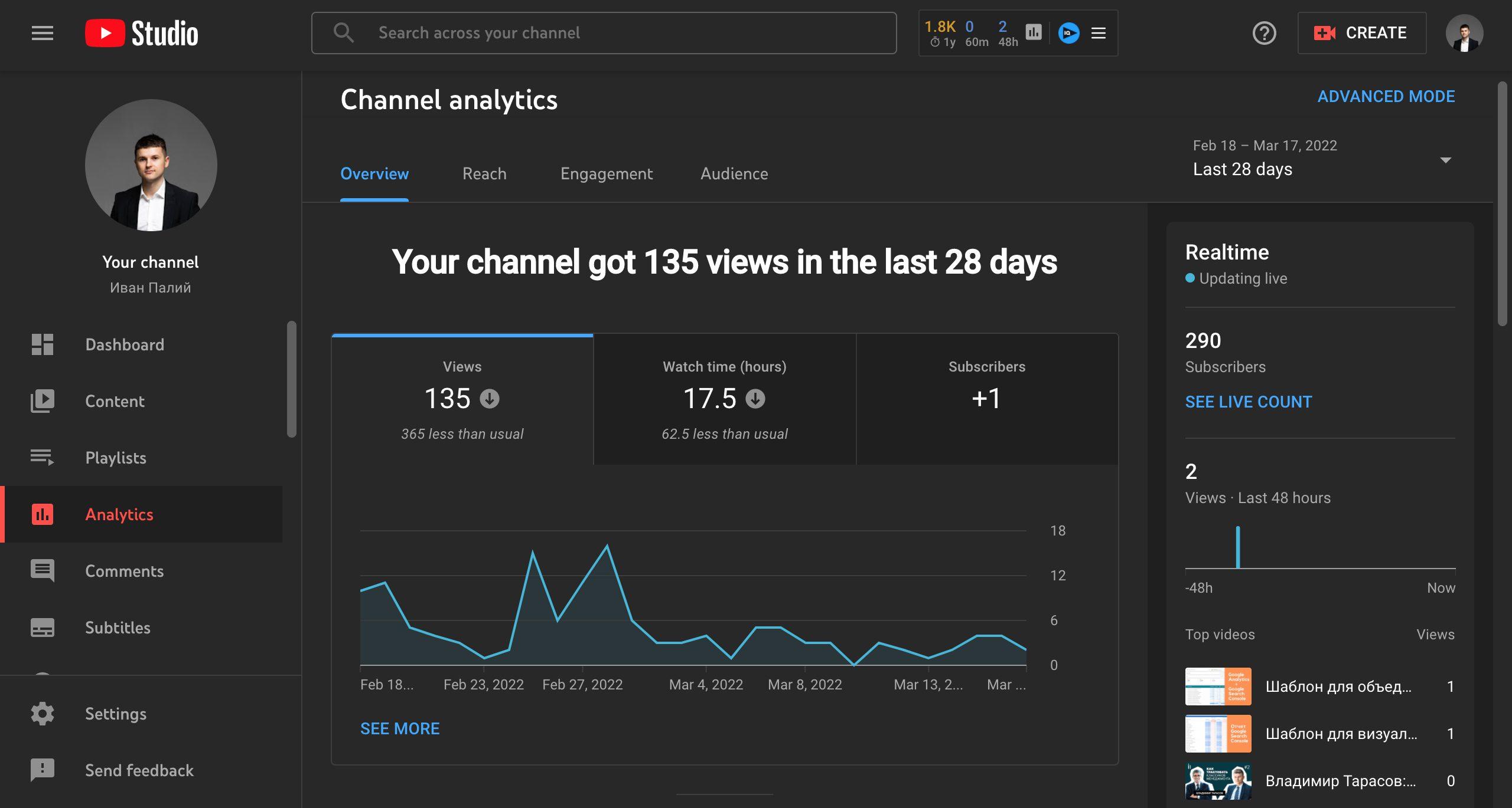 Diving Deep: Mastering YouTube Analytics for Influencer Success