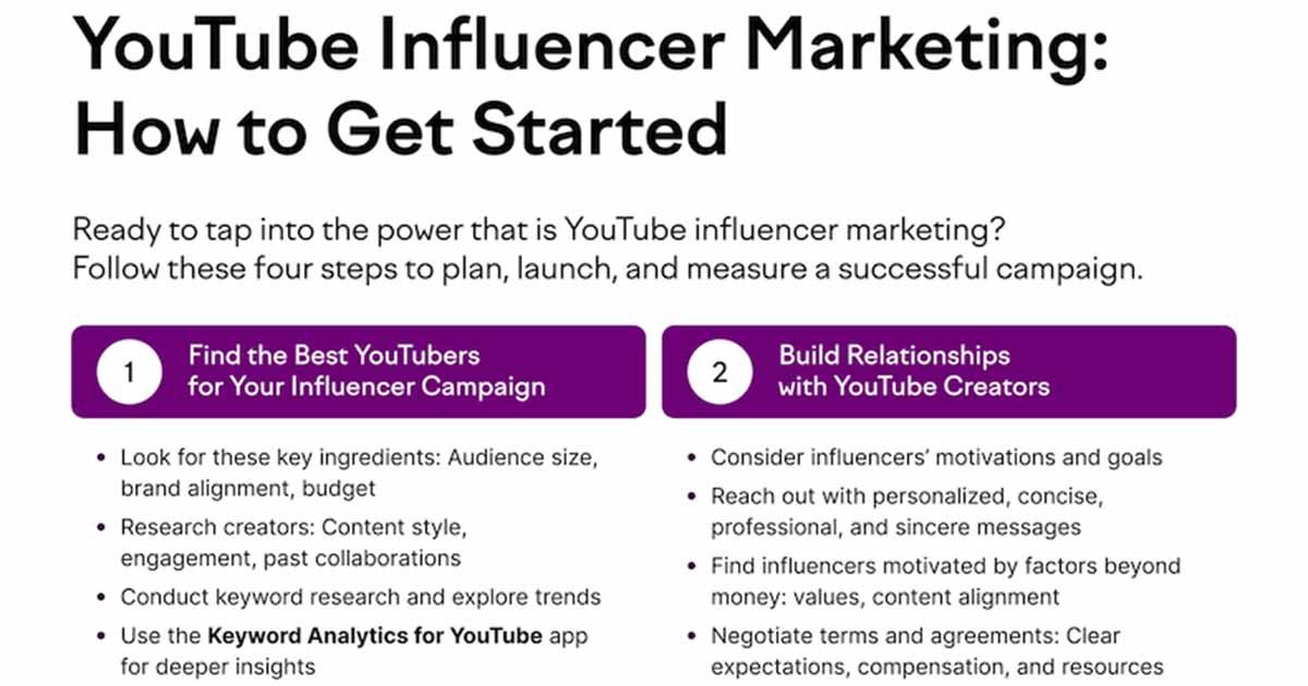 2023 Trends in YouTube Influencer Marketing: What’s Next?