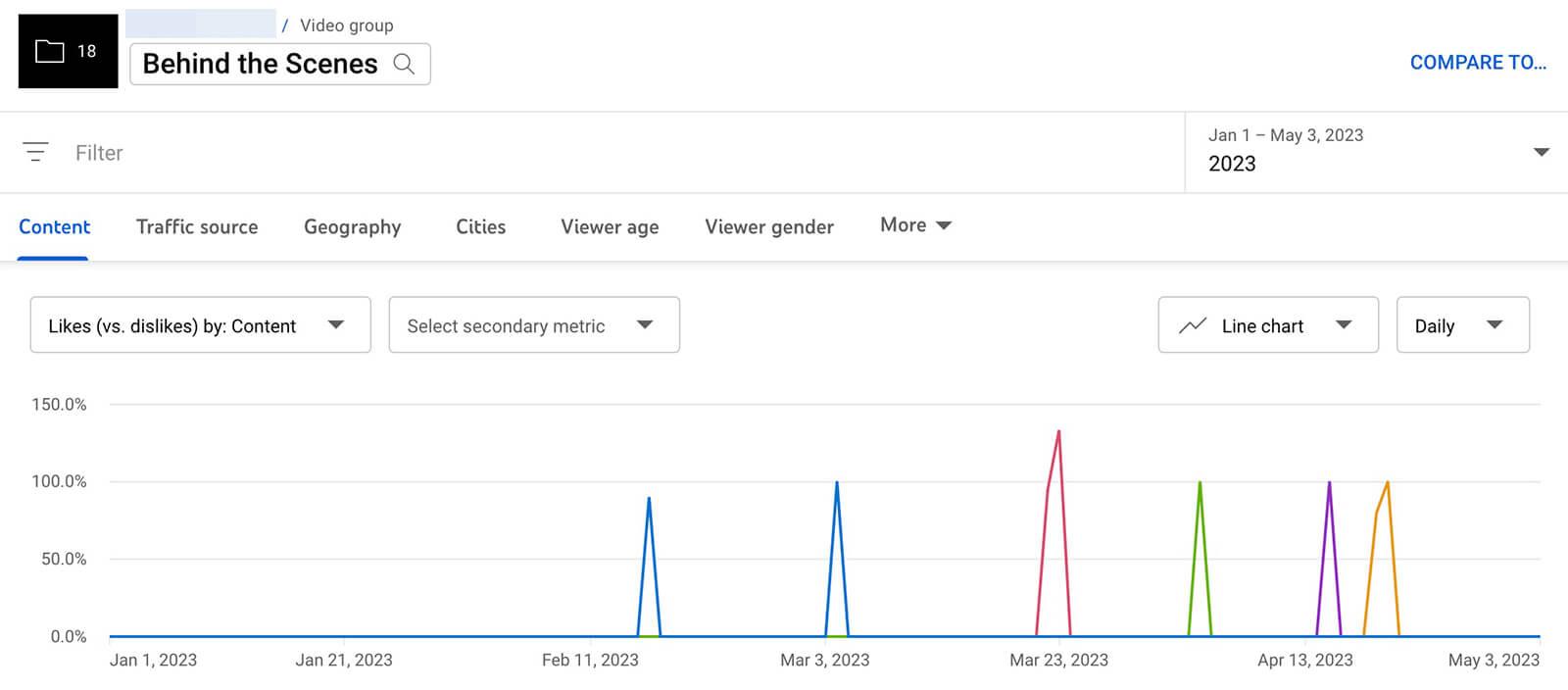 Decoding YouTube Analytics: A Guide for Marketers