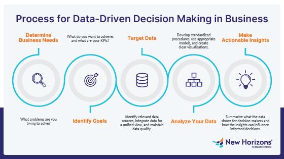 Data-Driven Decisions: analyzing Performance and Optimizing Tactics