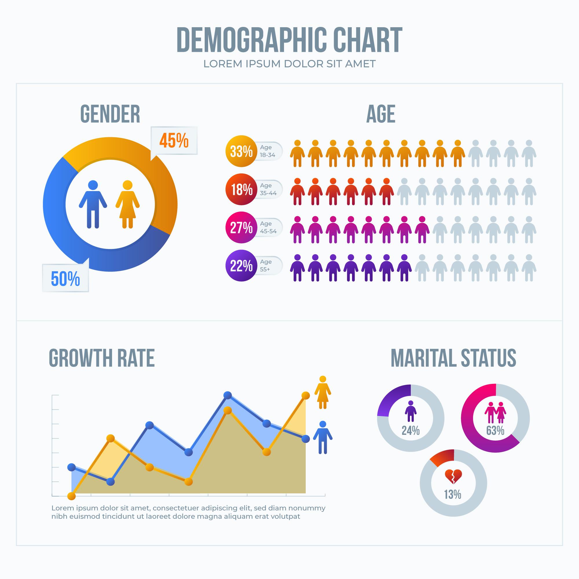 Unlocking Success: The Role of Demographics in Influence