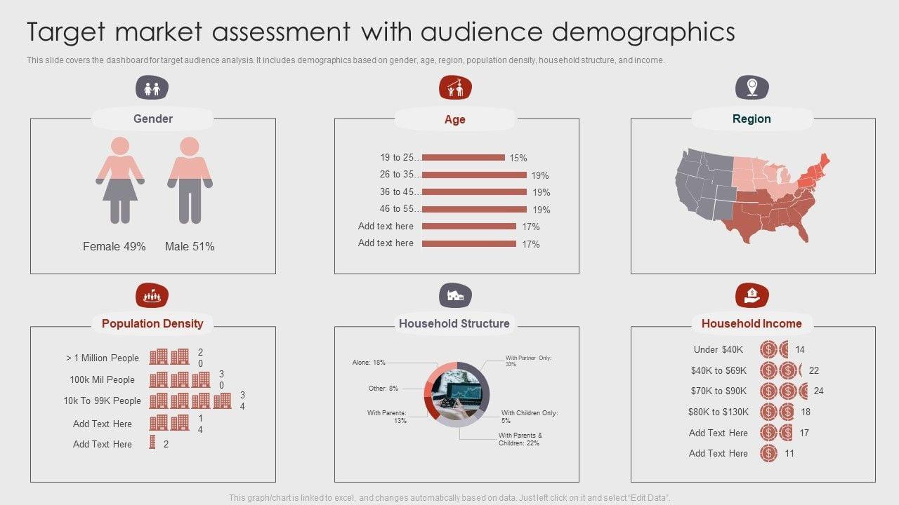 Decoding Influence: Audience Demographics in Marketing Strategy