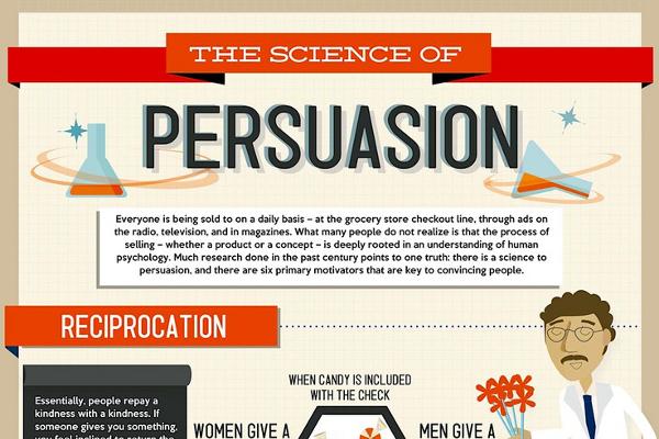 Mastering Persuasion: Influencer Messages That Resonate