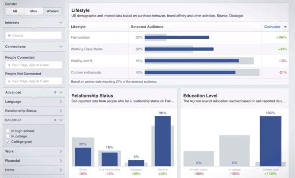 Unlocking Success: The Power of Audience Insights in Influencer Marketing