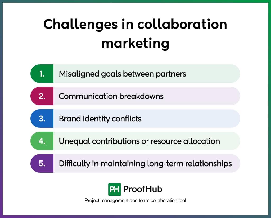 Collaborative Influence: Mastering Campaign Messages Together