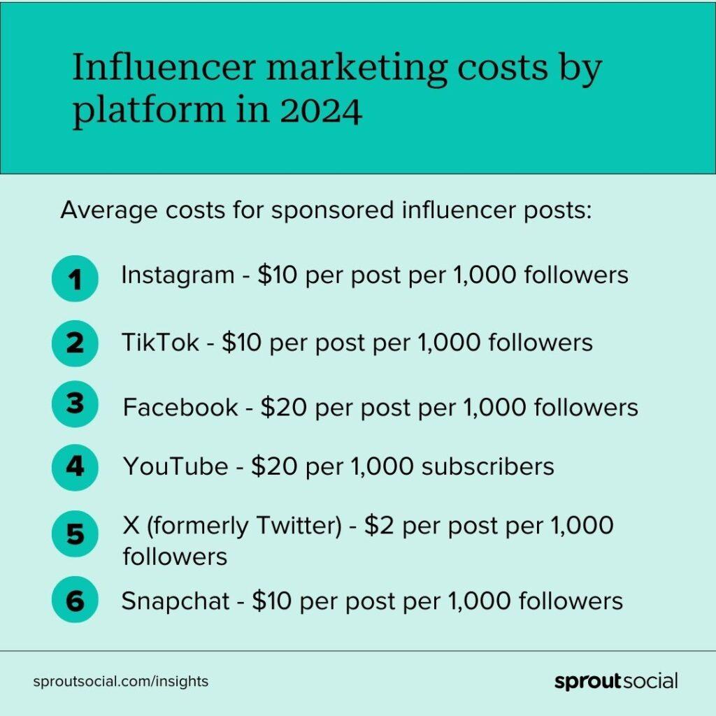 Understanding the Legal Landscape of YouTube Influencer Deals