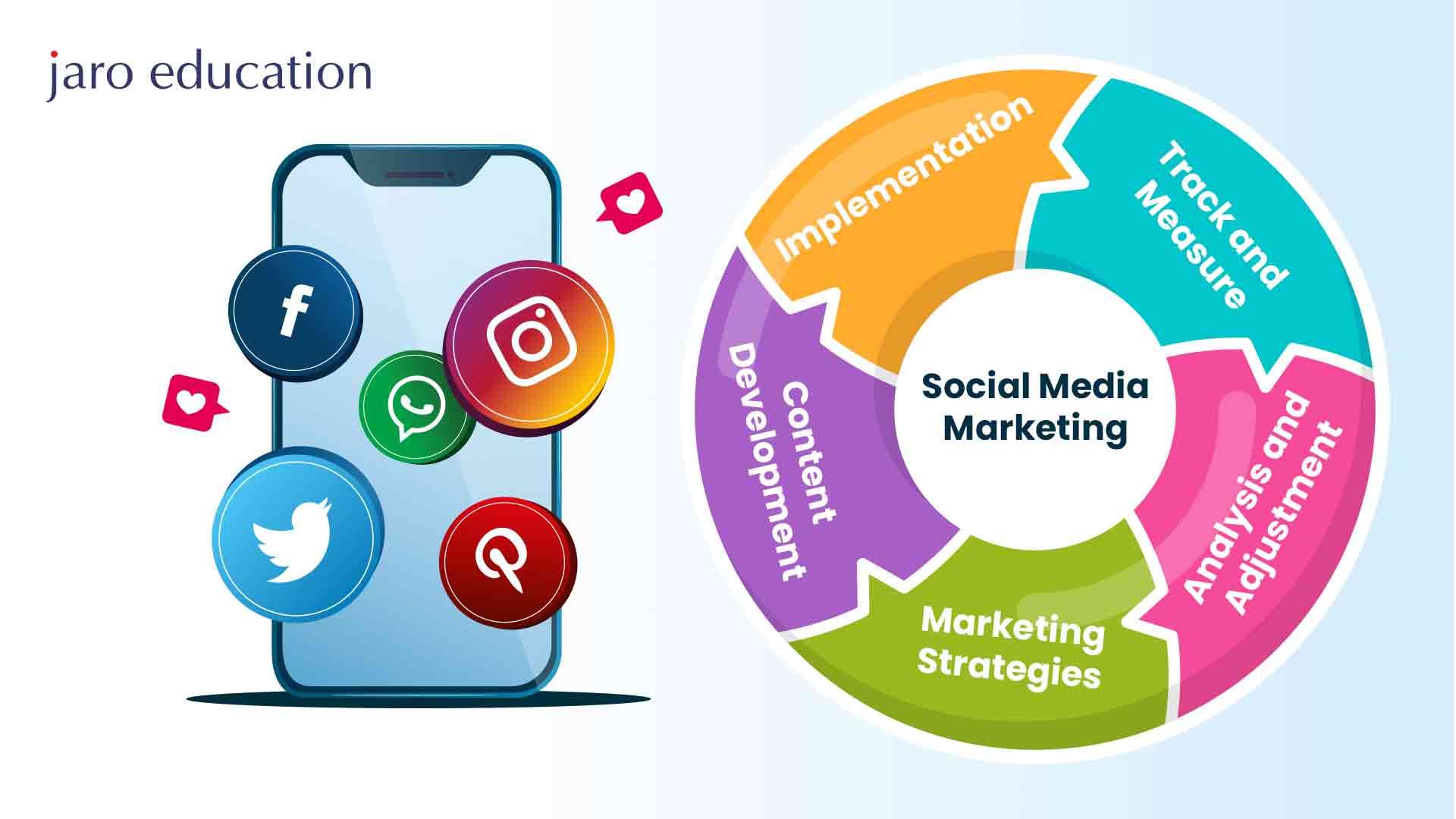 Leveraging Social Media Strategies for promotion Success