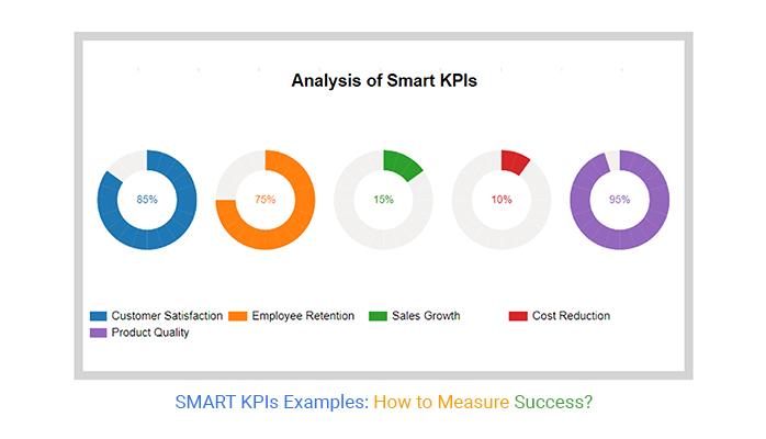 Understanding⁣ the Role of‍ KPIs in Influencer Marketing Success