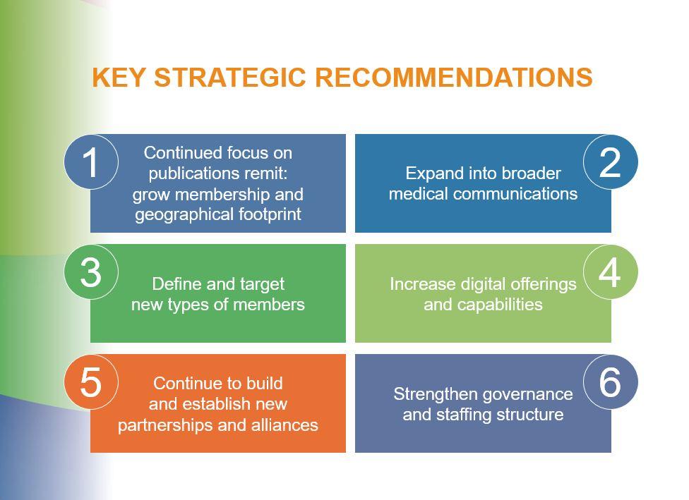 Strategic Recommendations for Optimal Engagement