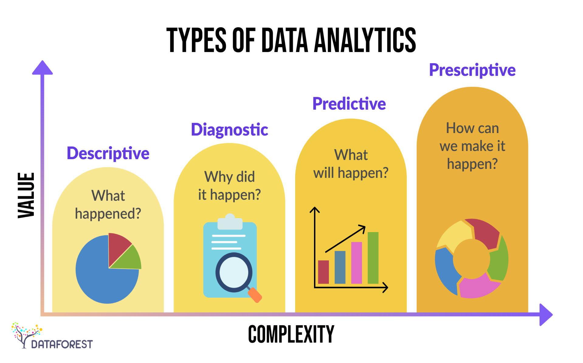 Harnessing Predictive Analytics: ⁣Anticipating ⁤Trends for Strategic Decision-Making