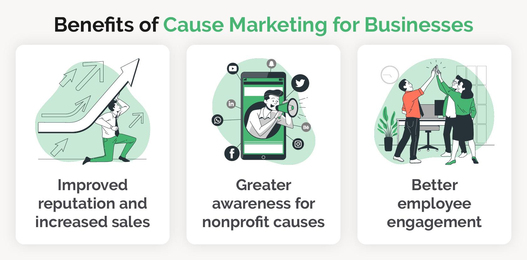 Understanding Cause-Related Marketing and Its Role in Social Change