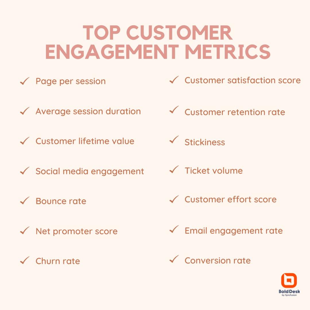 Measuring Success:⁤ Metrics to Evaluate Engagement Effectiveness