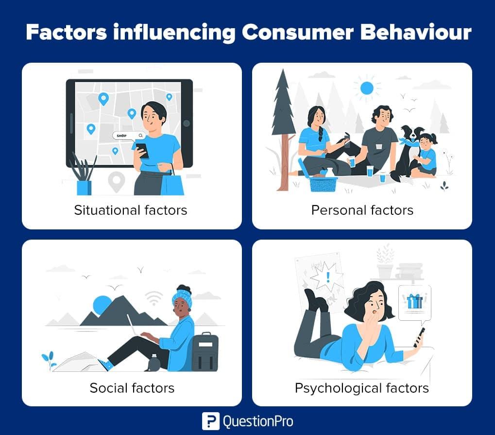 Understanding Consumer Behavior and Its Impact on Marketing Strategies