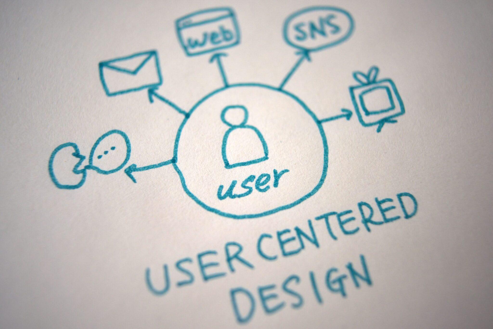 User-Centric Design: The Key to‍ Platform success