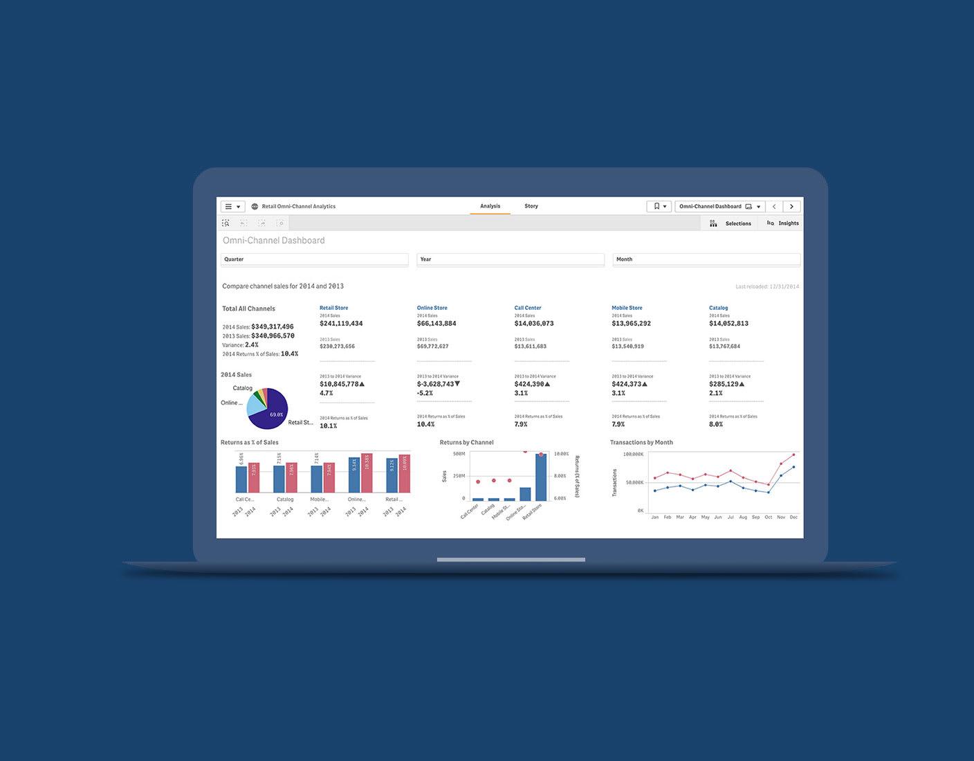 Analyzing KPI Data to ‌Optimize ​Influencer Partnerships