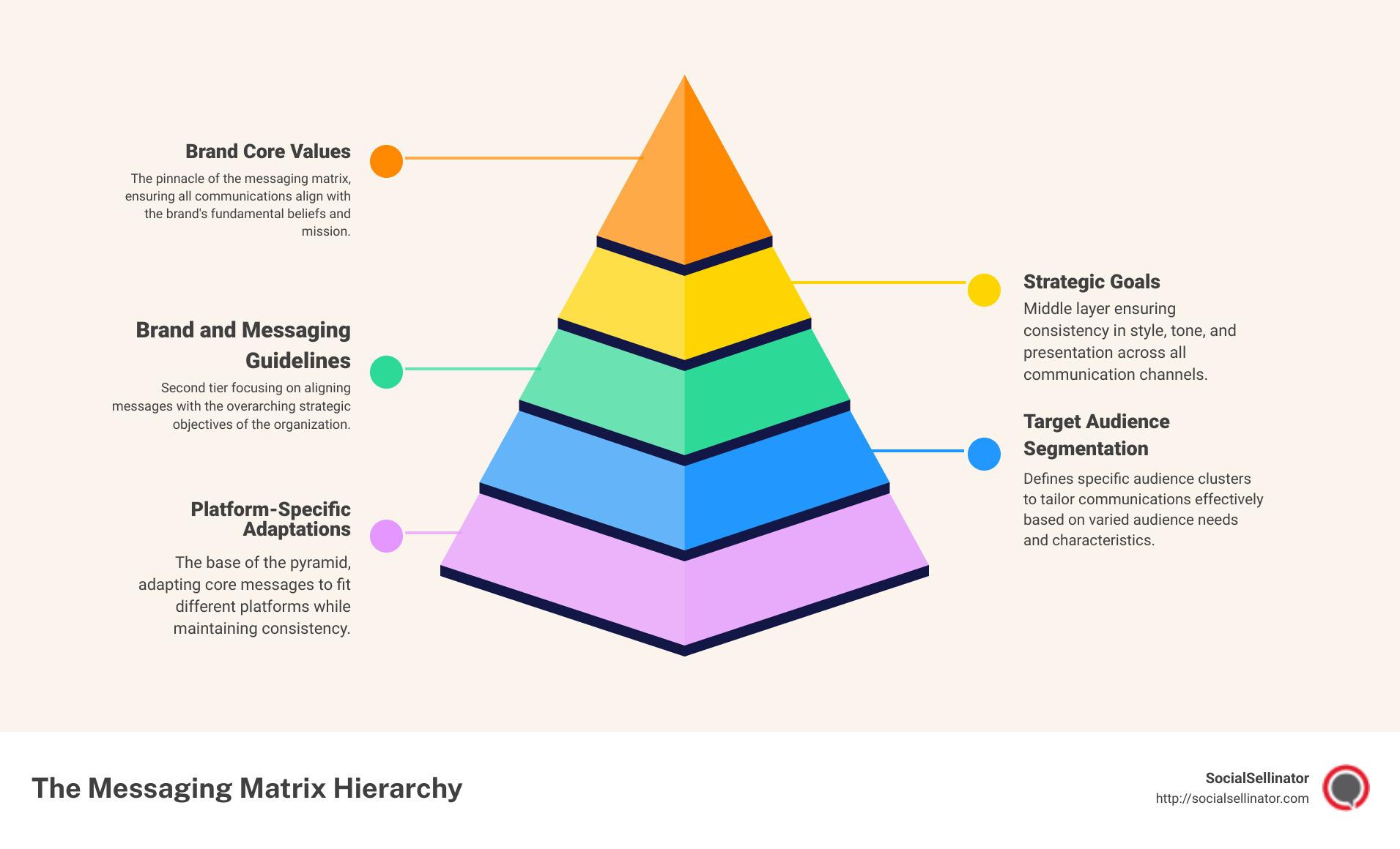 Strategic Message Crafting: Partnering with Influencers