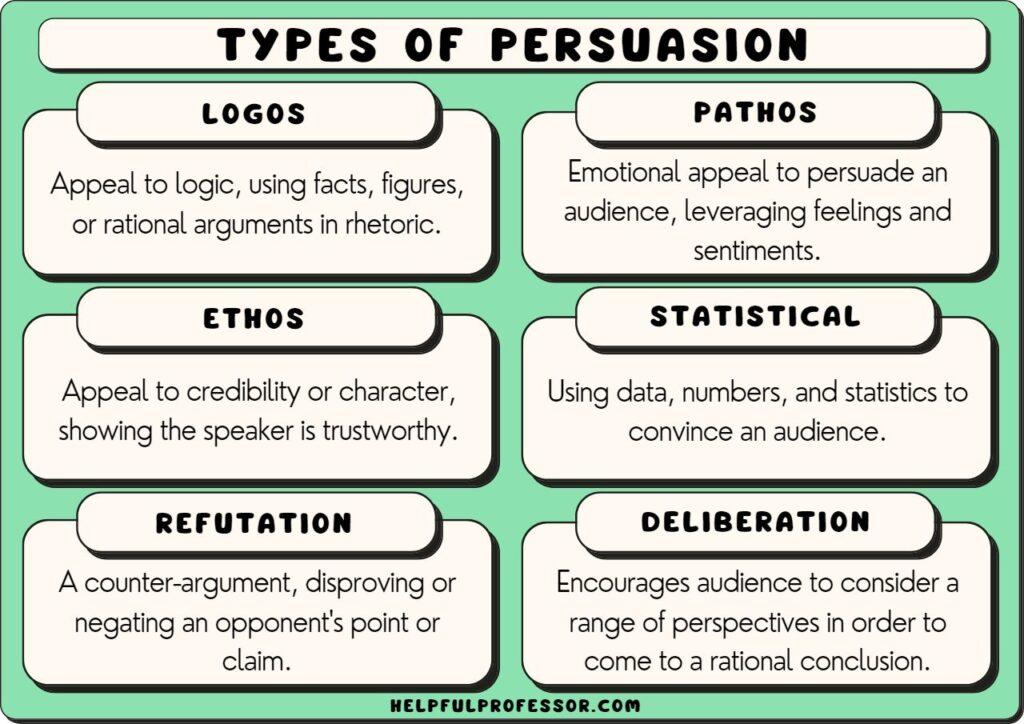 Mastering Persuasion: Influencer Strategies for Campaign Success