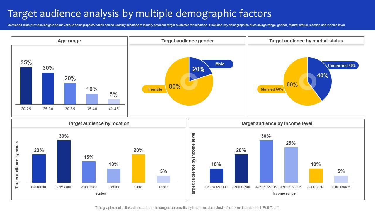 Unlocking Influence: The Role of Audience Demographics Today