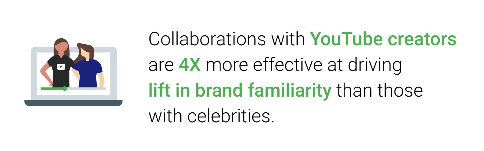 Fostering Lasting Bonds: Your Guide to YouTube Influencer Collaborations