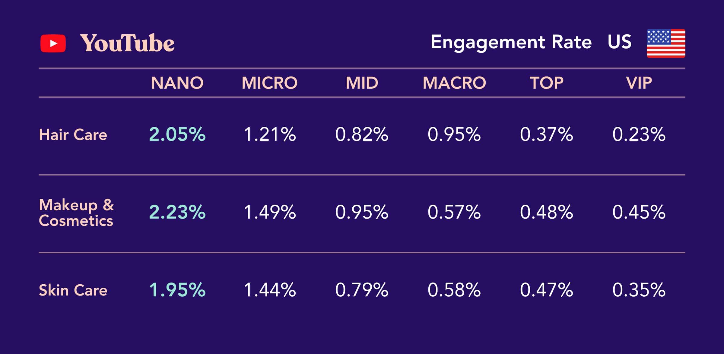 Crafting Irresistible Briefs for YouTube Influencer Engagement