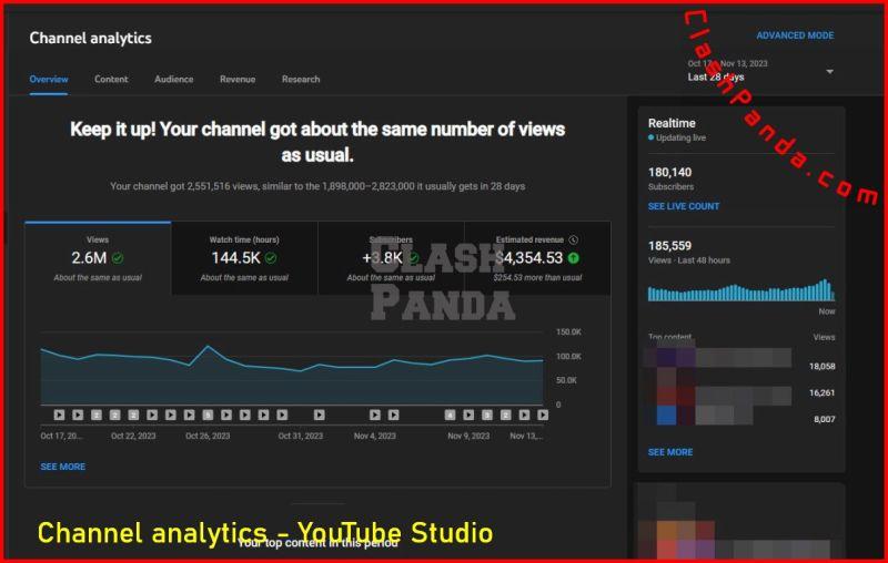 Cracking the Code: YouTube Analytics for Influencers